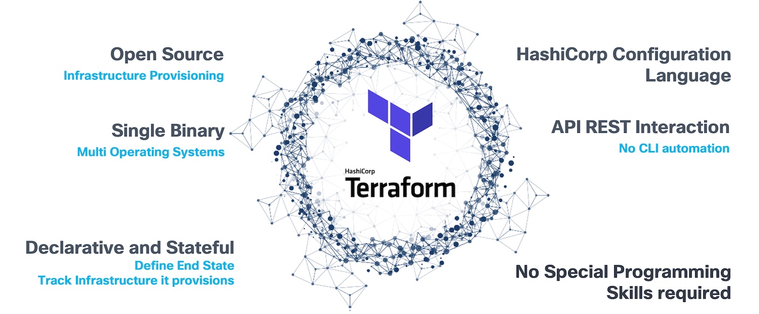 Terraform Overview